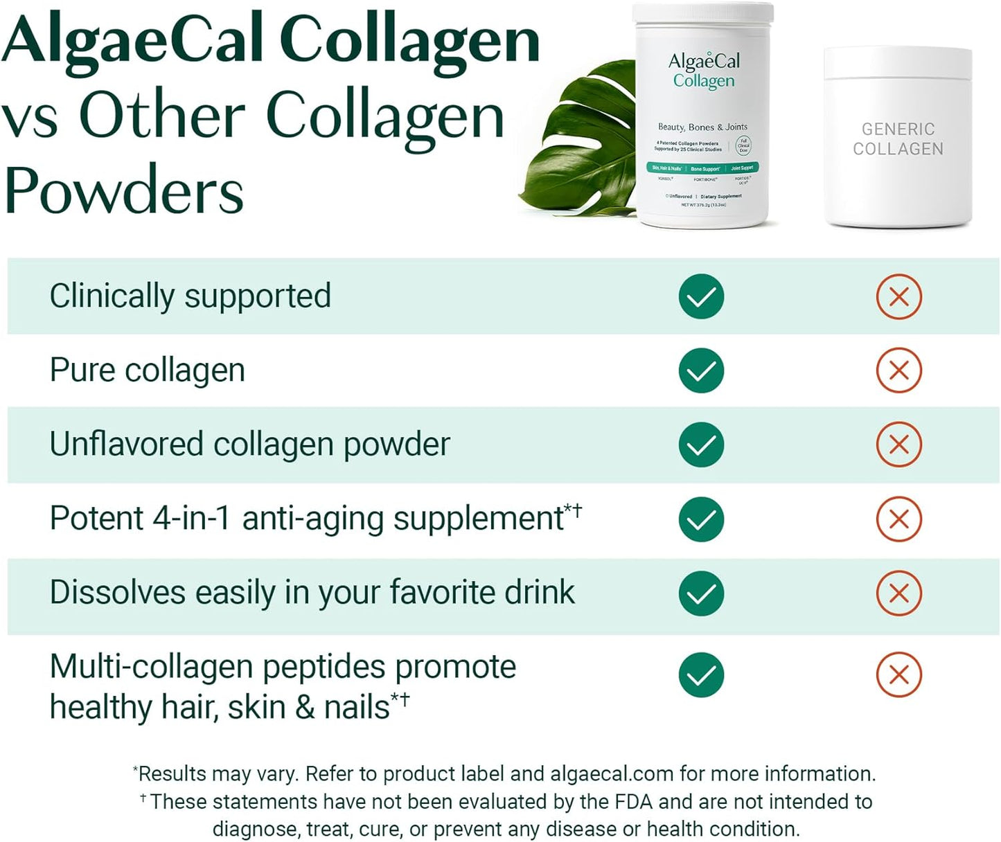 ALGAECAL Bone & Collagen Bundle